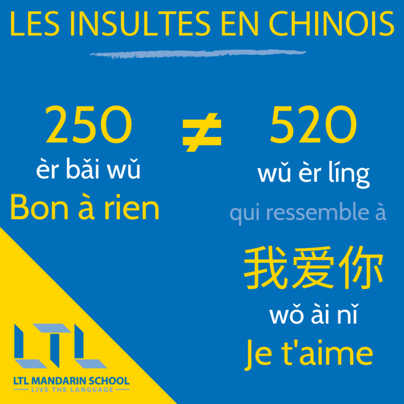 insultes en chinois