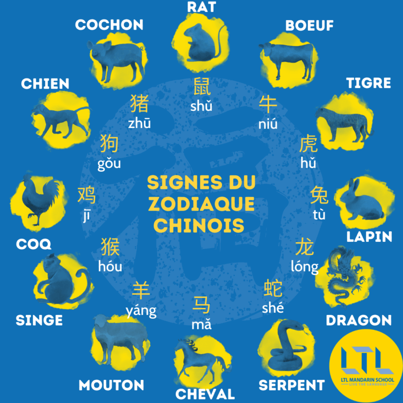 12 Signes du Zodiaque Chinois