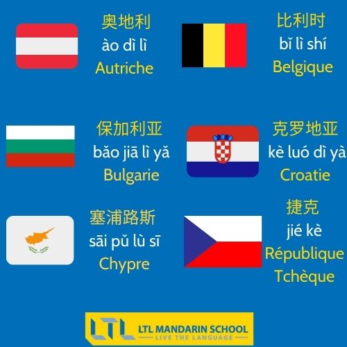Nom de lieux en chinois Pays d'Europe 3