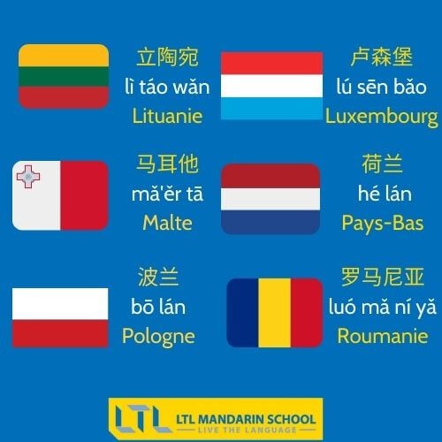Nom de lieux en chinois Pays d'Europe 5