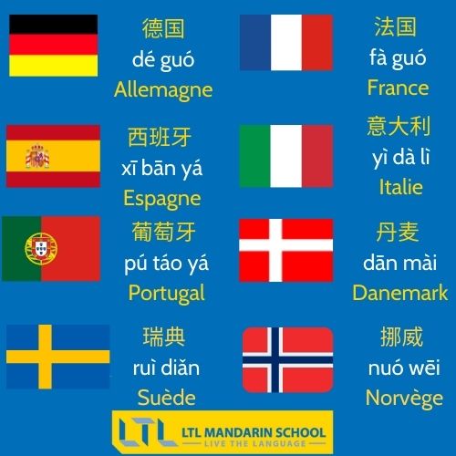 Nom de lieux en chinois Pays d'Europe