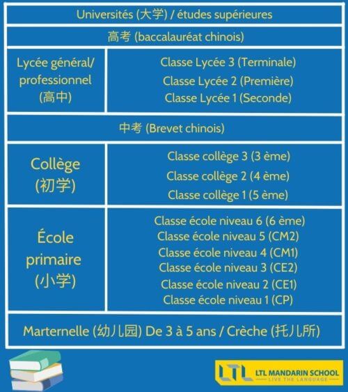 système scolaire chinois