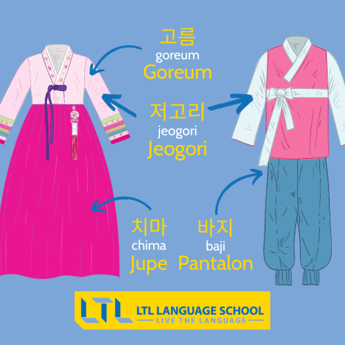 Hanbok - Vêtement traditionnel coréen
